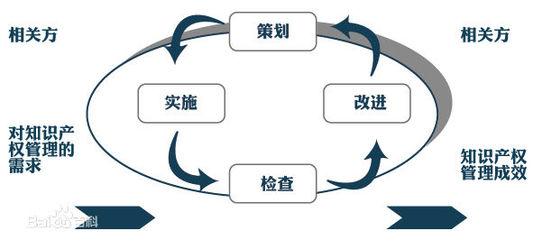 知識產權貫標 企業(yè)創(chuàng)新發(fā)展的戰(zhàn)略護航者