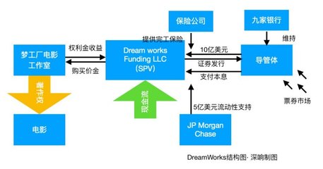愛奇藝知識(shí)產(chǎn)權(quán)資產(chǎn)證券化 創(chuàng)新融資模式與行業(yè)變革信號(hào)