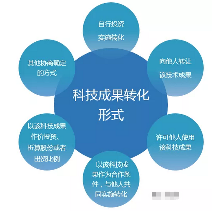 高企認(rèn)定申報(bào)攻略 聚焦科技成果轉(zhuǎn)化能力，提升評(píng)分有妙招