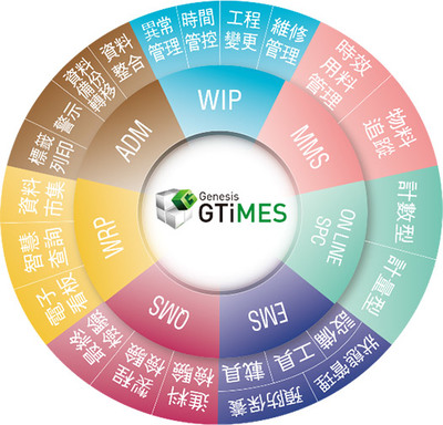 晉泰科技 深耕人工智能基礎軟件開發，賦能未來智能新紀元