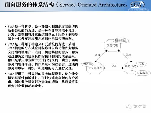 工賦開發者社區 解讀IT與OT融合下的工業自動化、信息化與系統集成體系