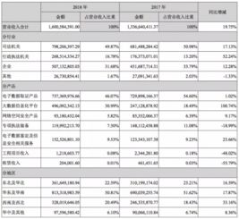華為禁令余波 哪些信息系統集成服務商或將面臨相似困境？